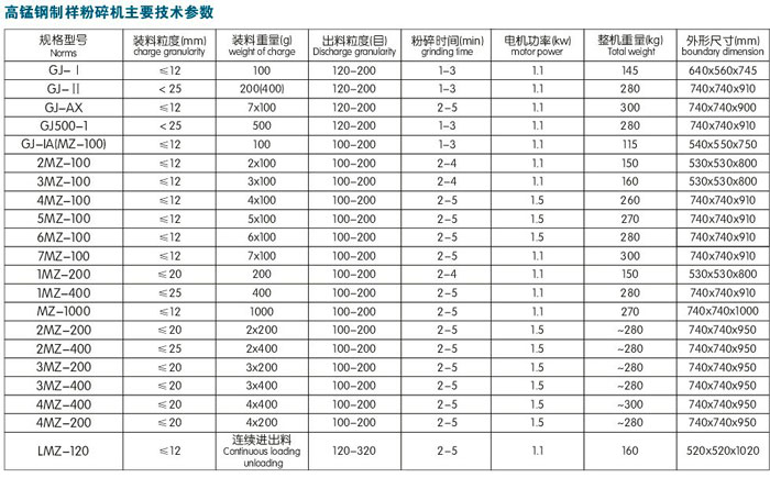 GJ-AX密封式制樣粉碎機